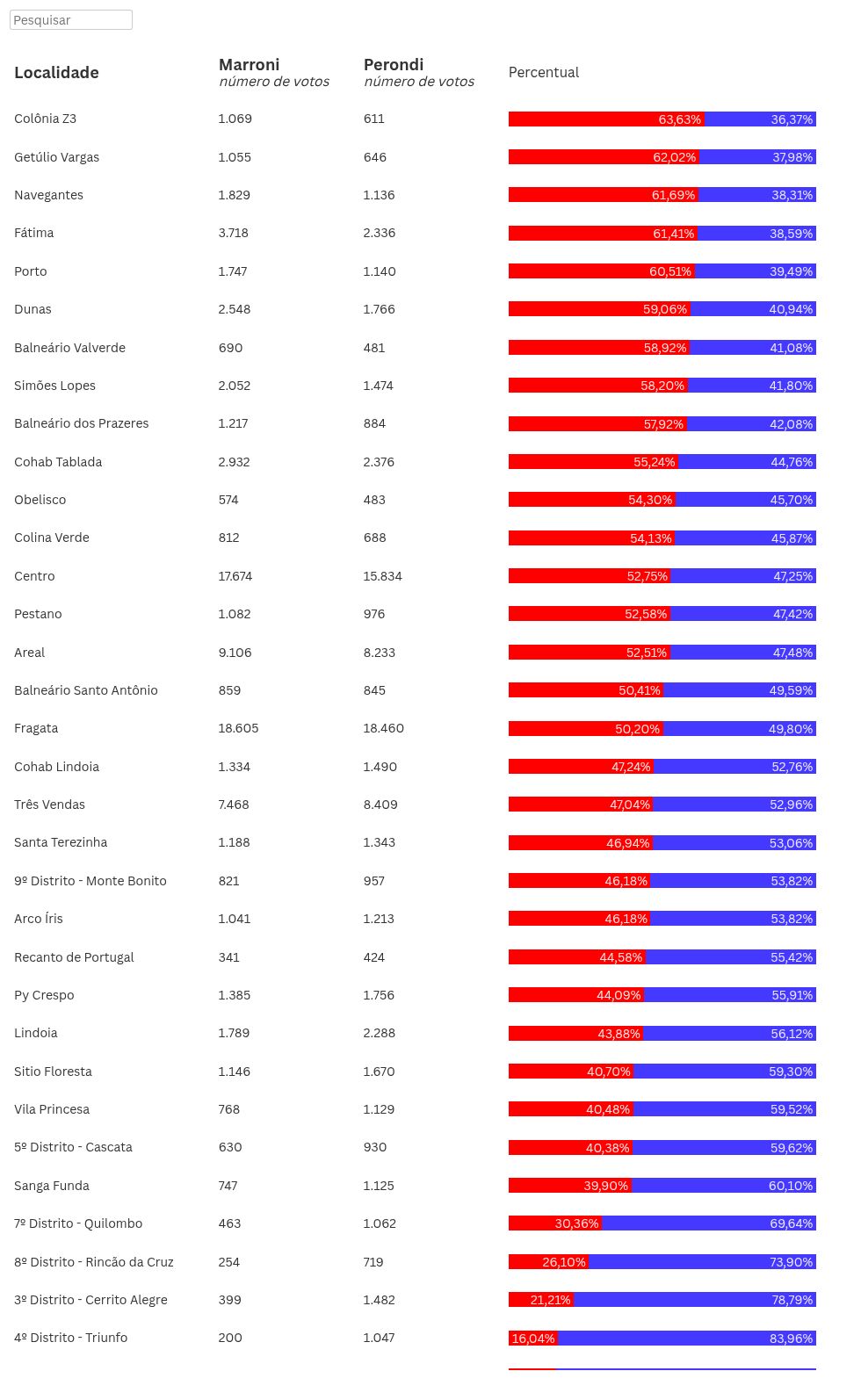 table visualization