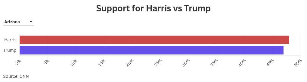 chart visualization