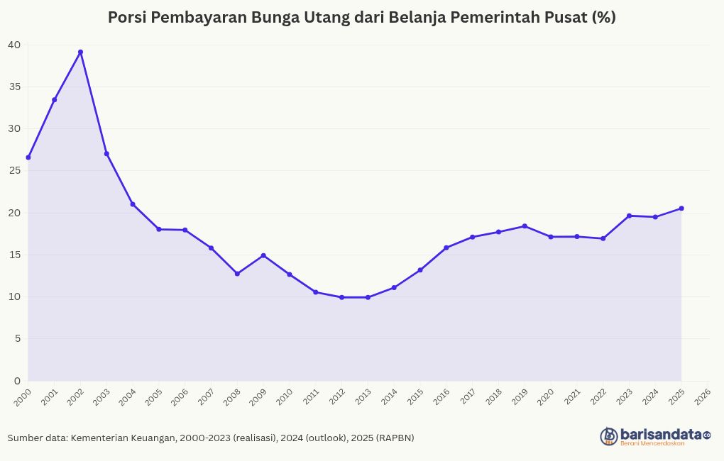 chart visualization