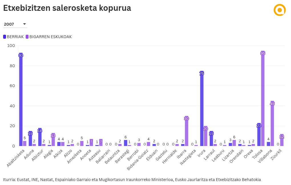 chart visualization