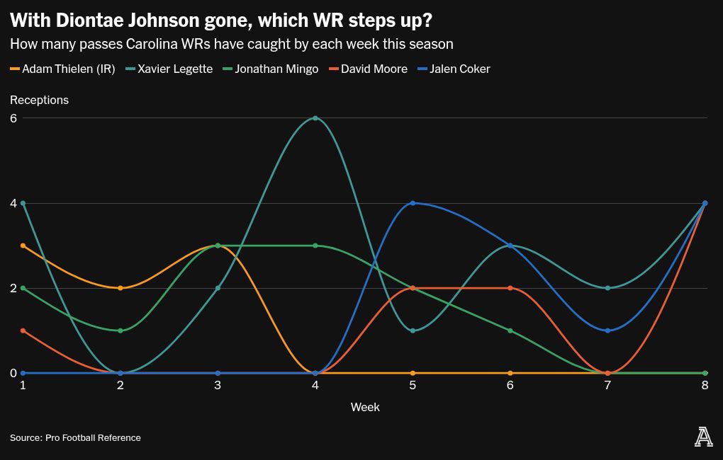 chart visualization