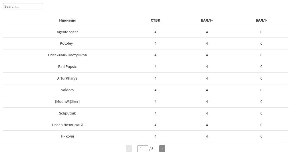 table visualization