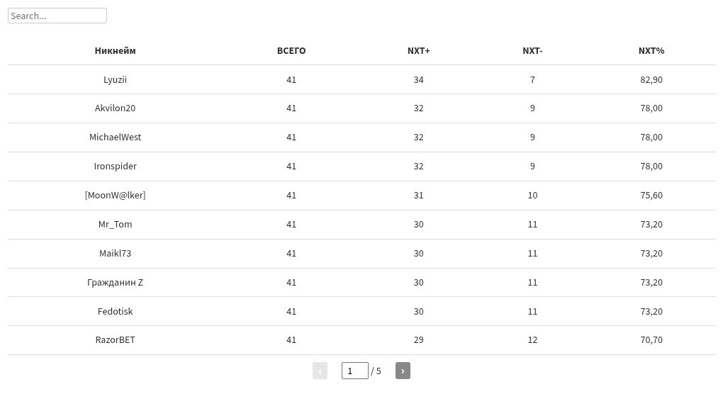 table visualization