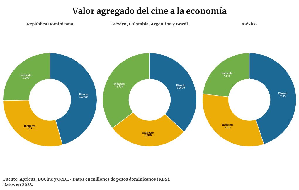 chart visualization