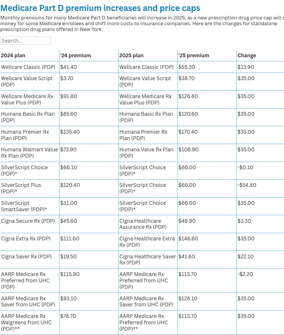 table visualization