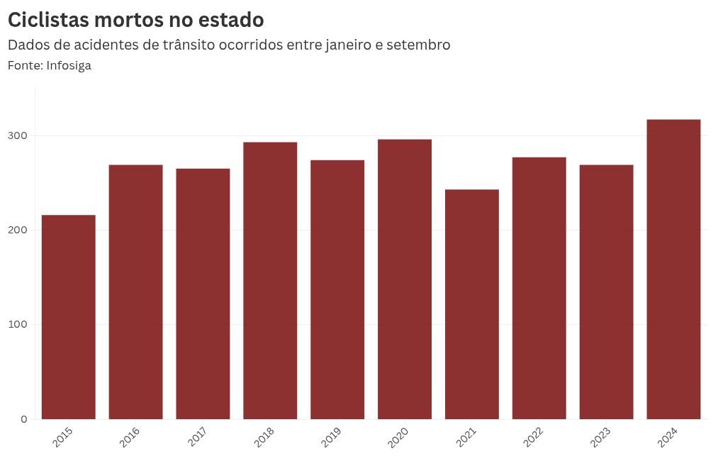 chart visualization