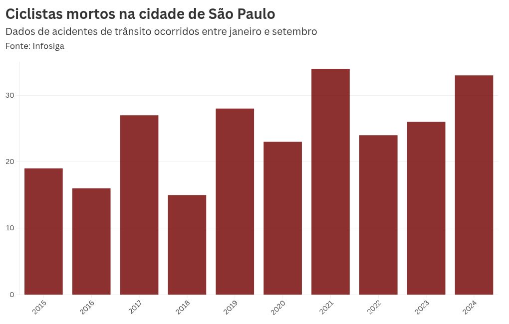 chart visualization