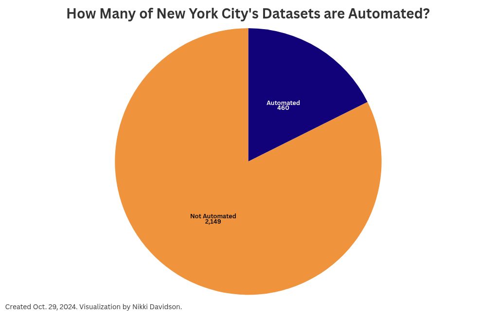 chart visualization