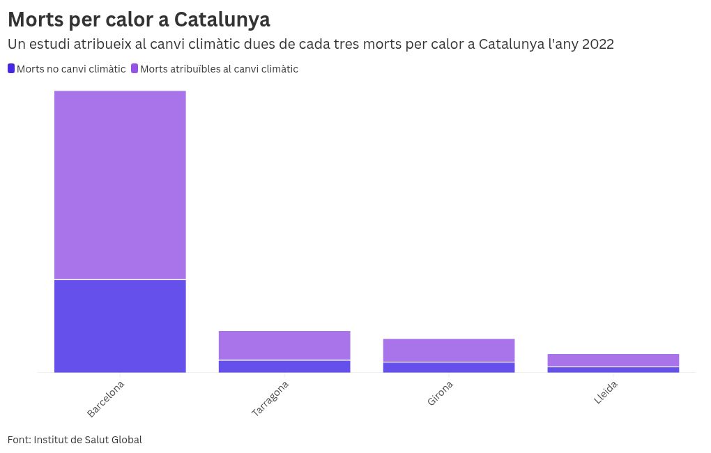 chart visualization