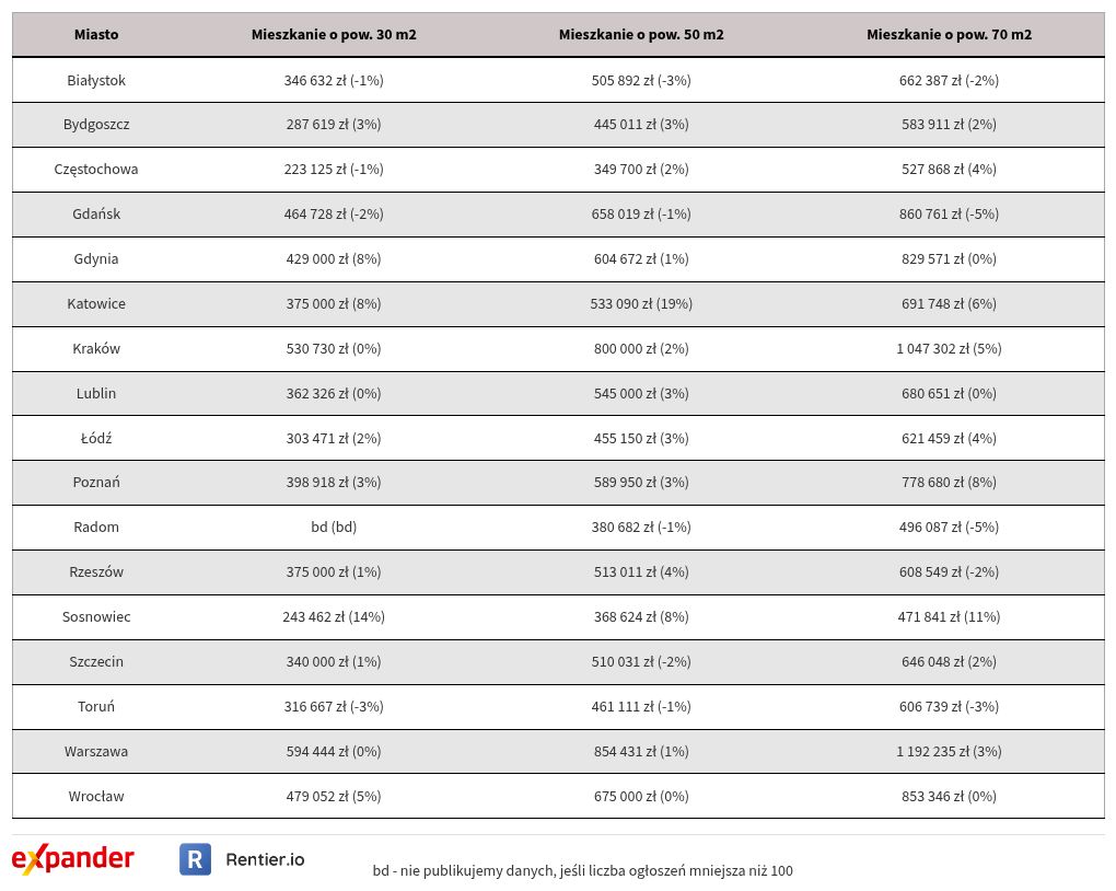 table visualization