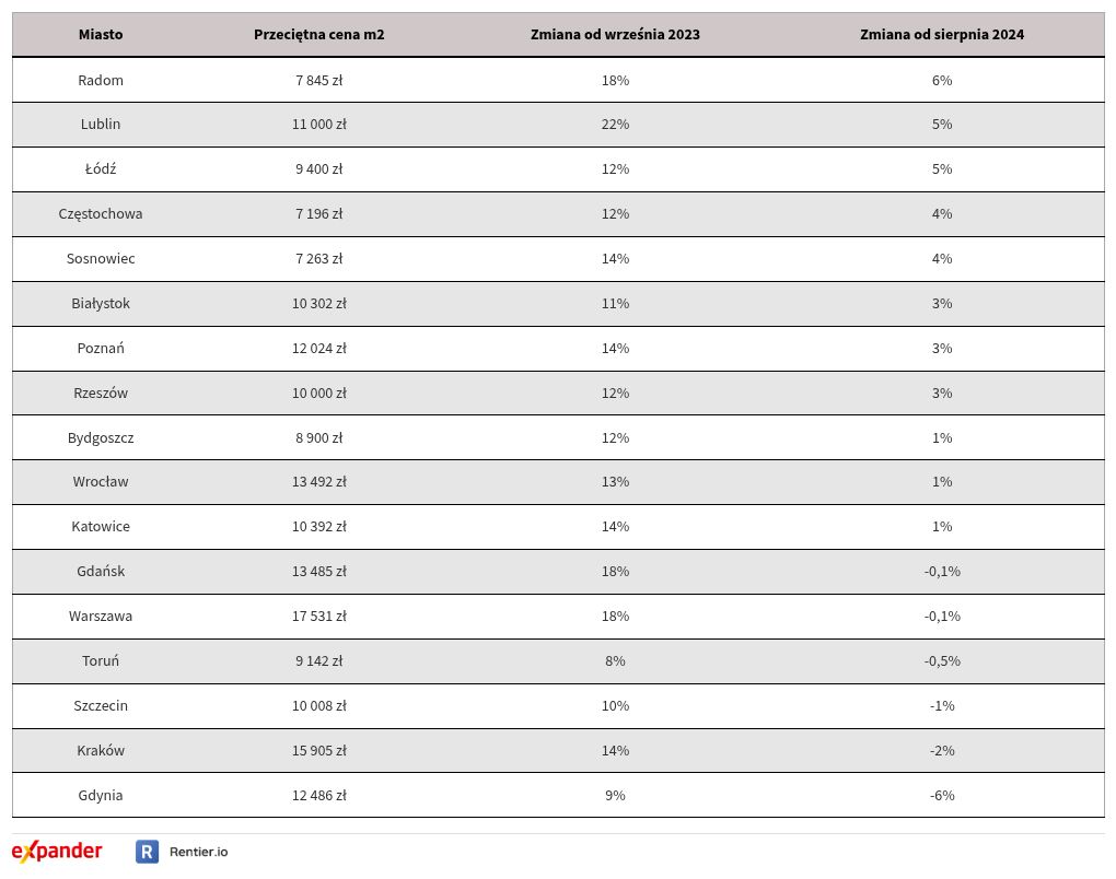 table visualization