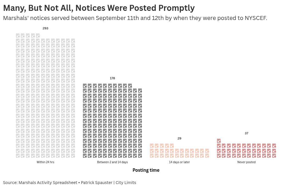 pictogram visualization