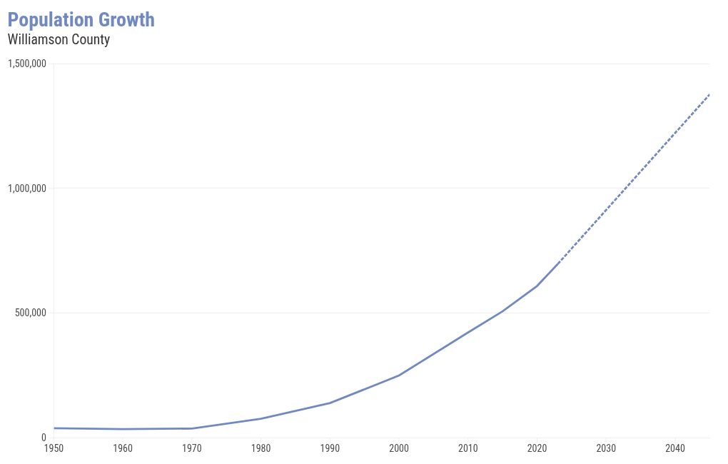 chart visualization