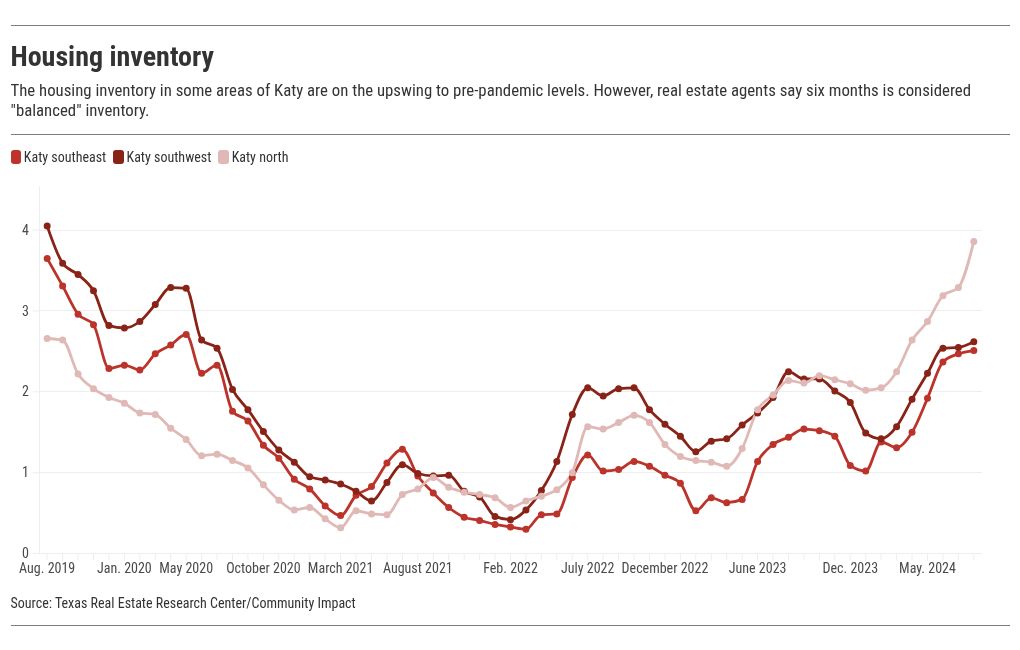 chart visualization