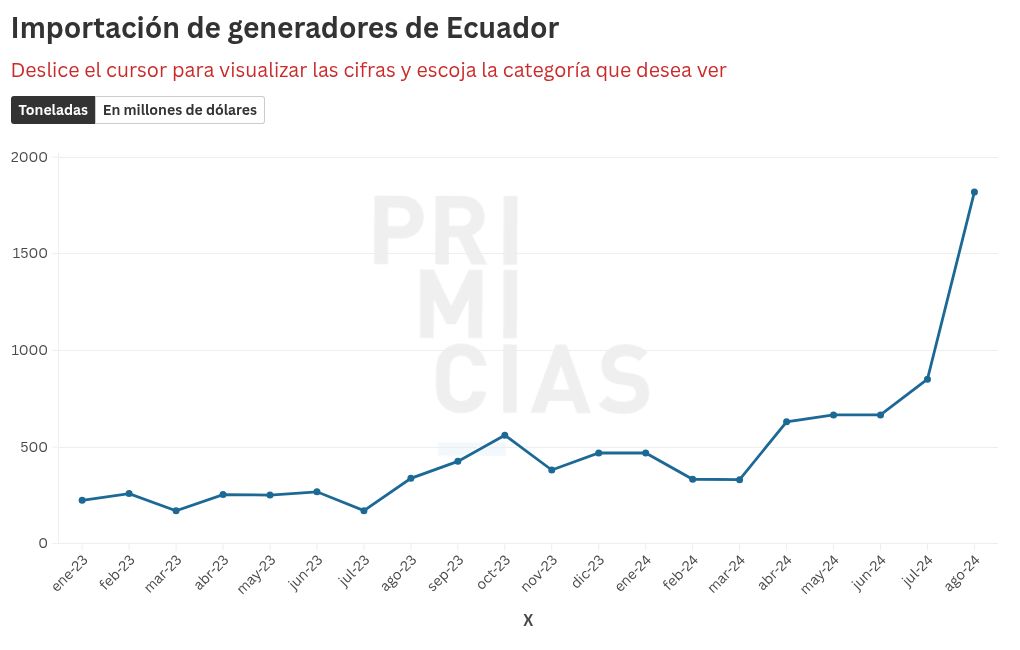 chart visualization