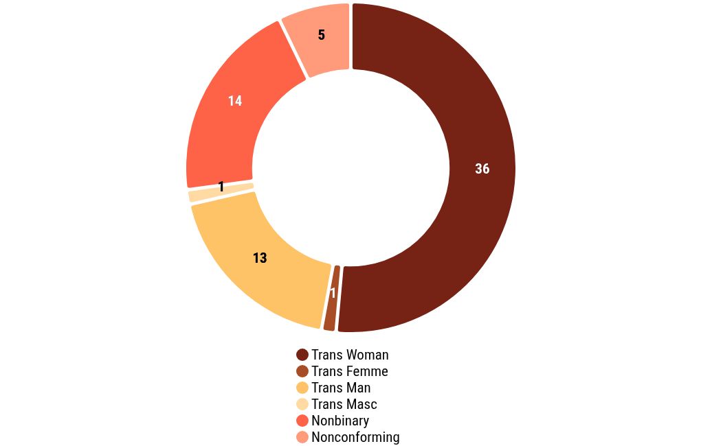 chart visualization