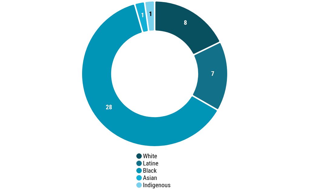 chart visualization