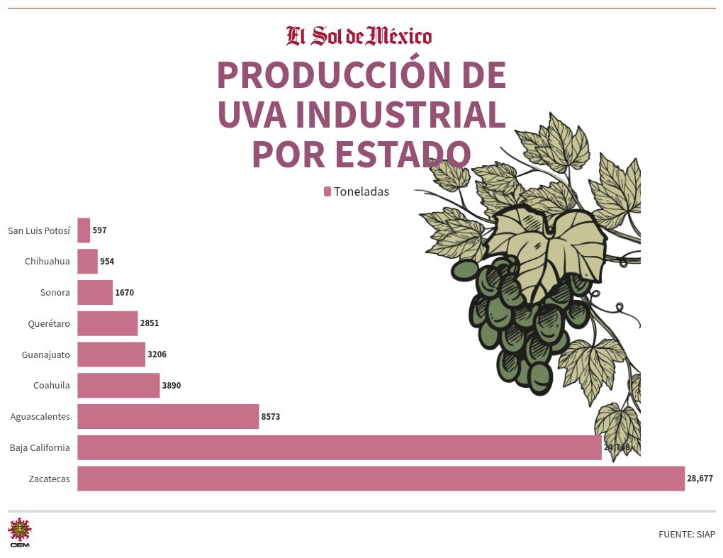 chart visualization