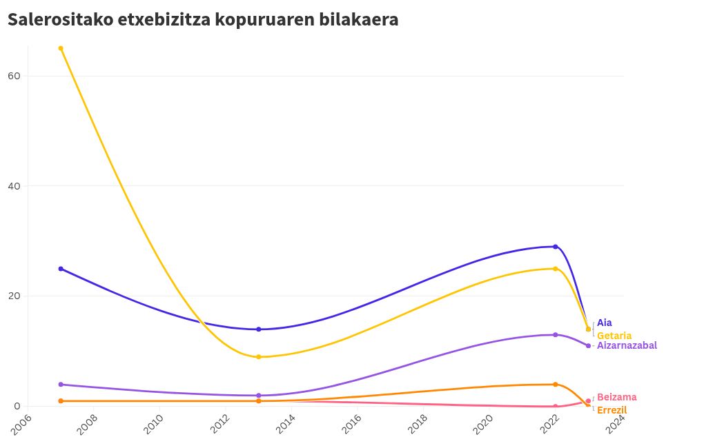 chart visualization