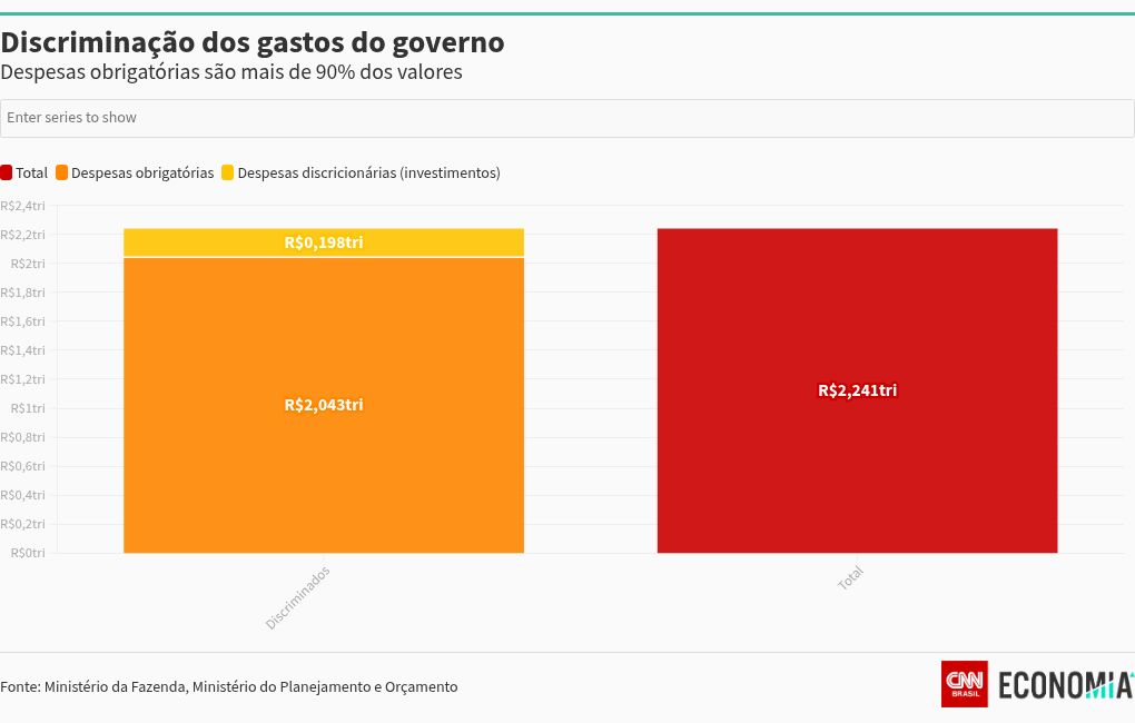 chart visualization