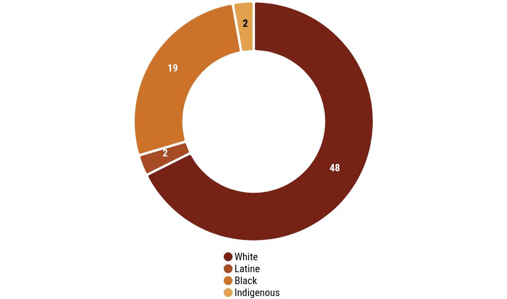 chart visualization