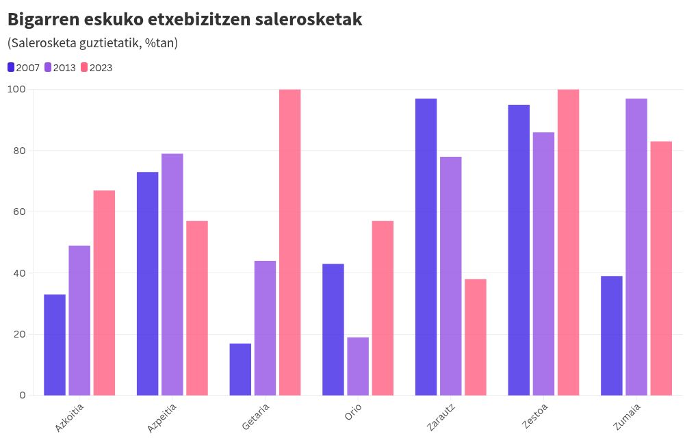 chart visualization