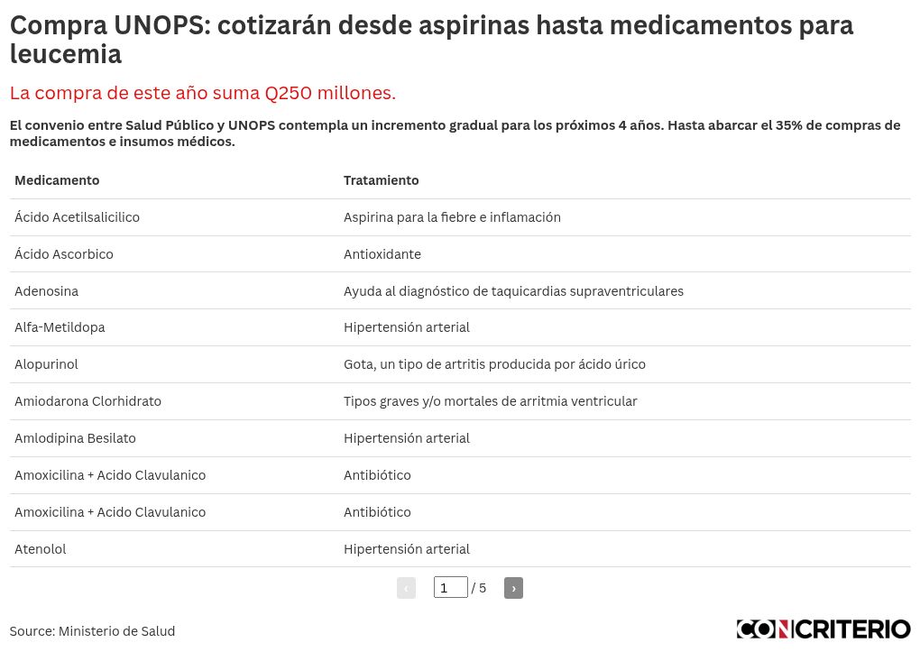 table visualization