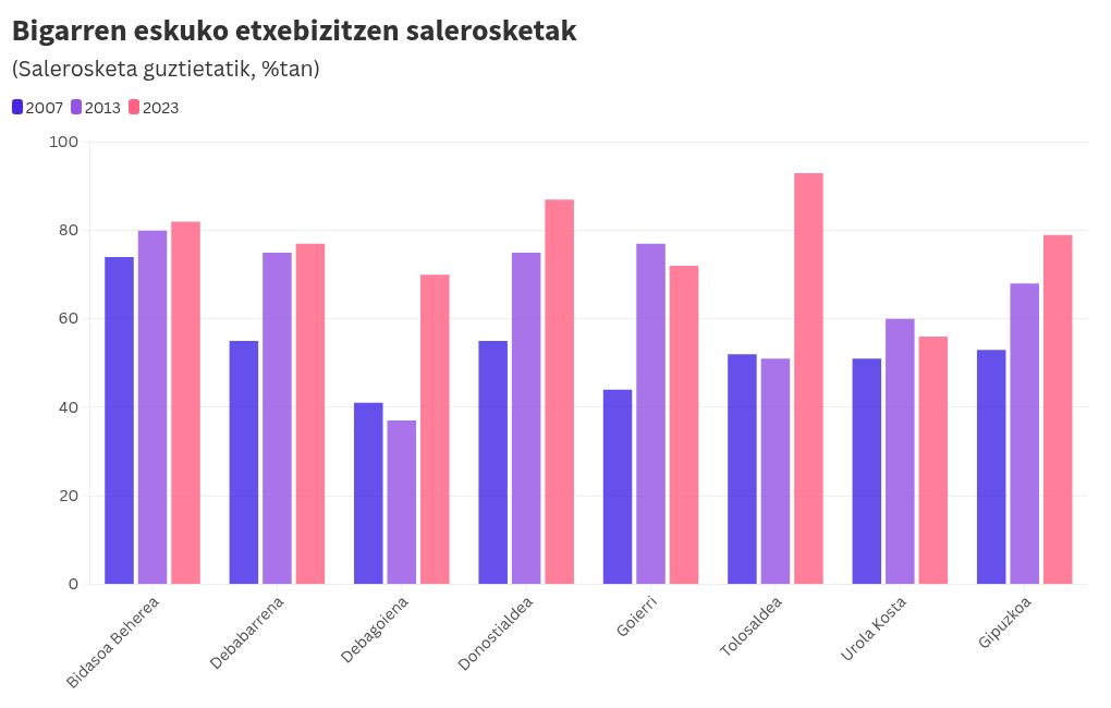 chart visualization