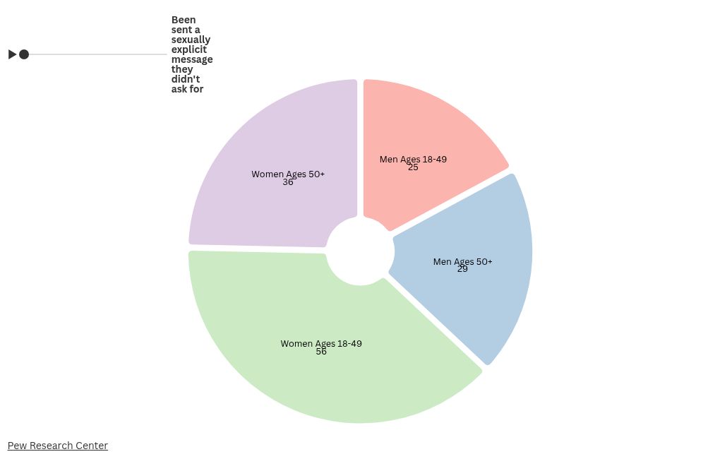 chart visualization