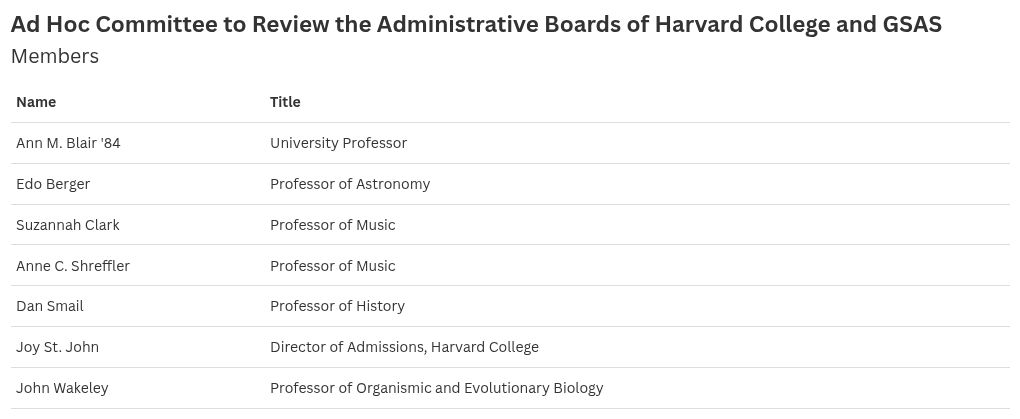 table visualization