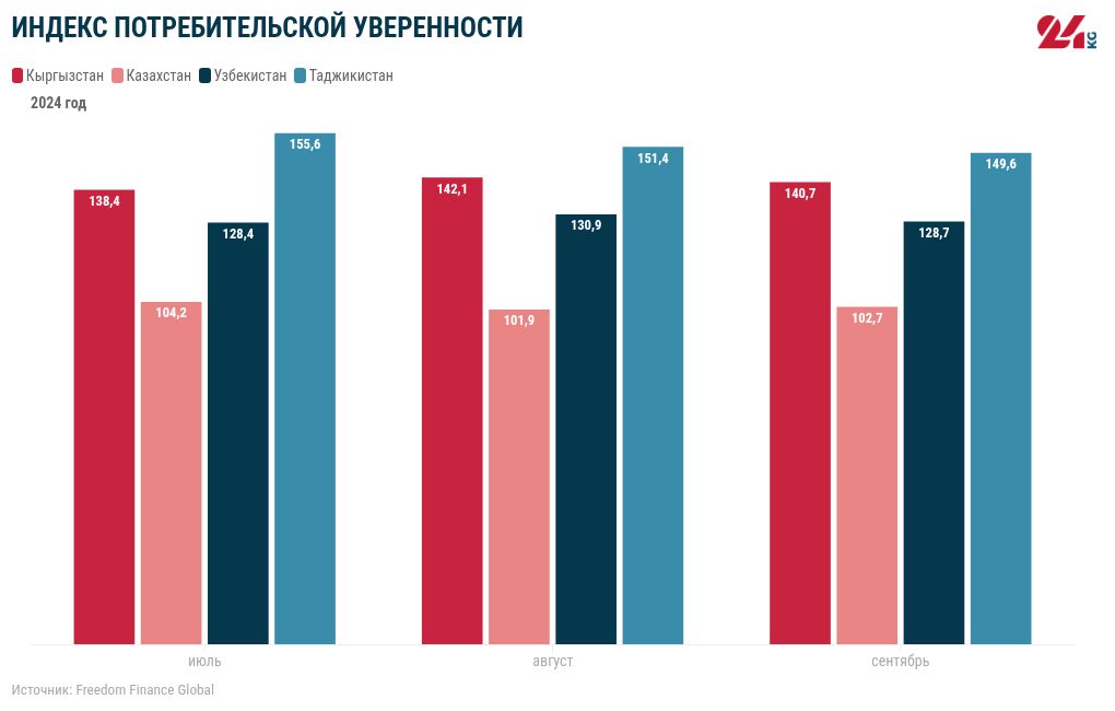 chart visualization