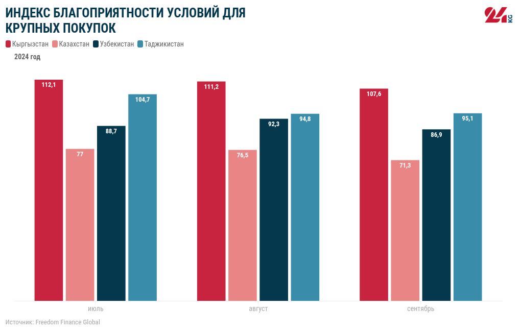 chart visualization