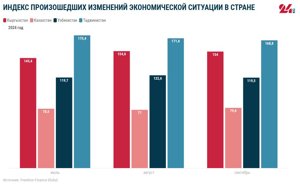 chart visualization