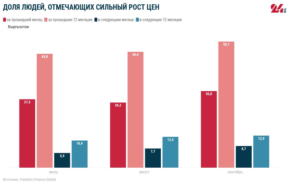 chart visualization