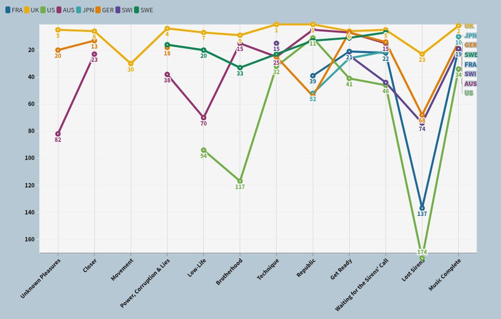 chart visualization