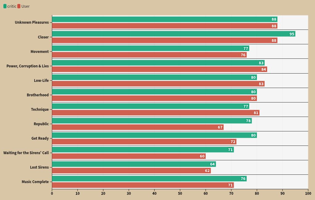 chart visualization