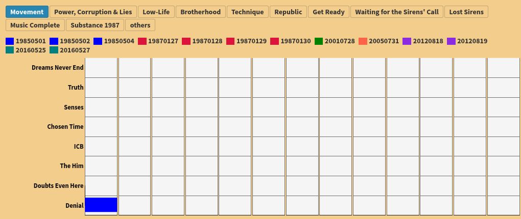 chart visualization