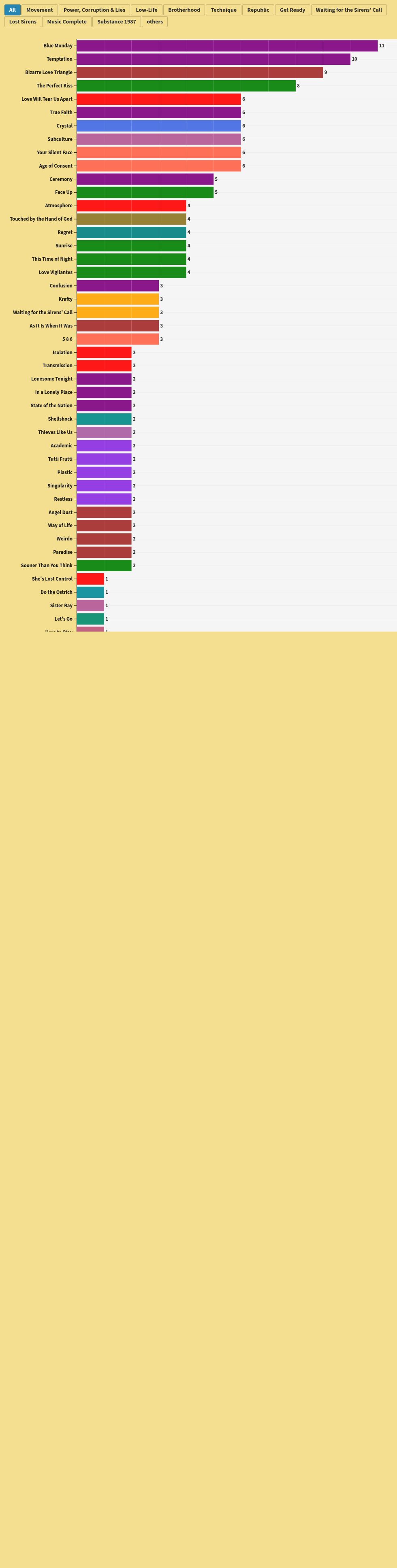 chart visualization