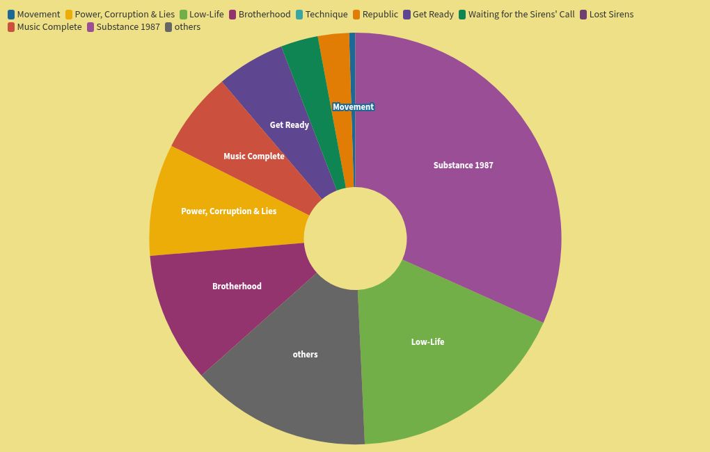 chart visualization