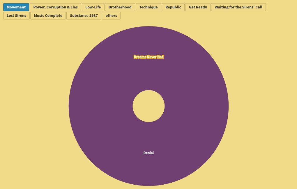 chart visualization