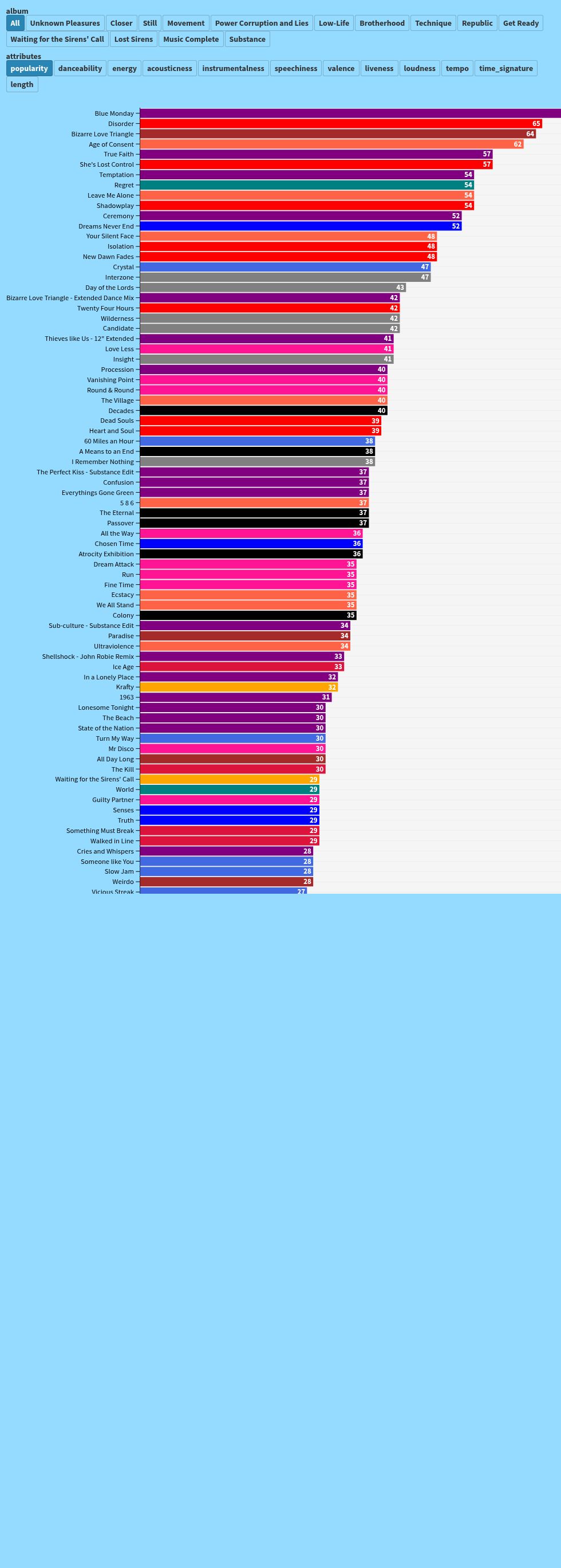 chart visualization