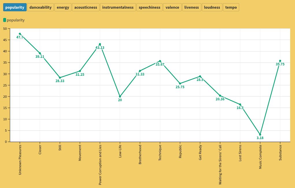 chart visualization