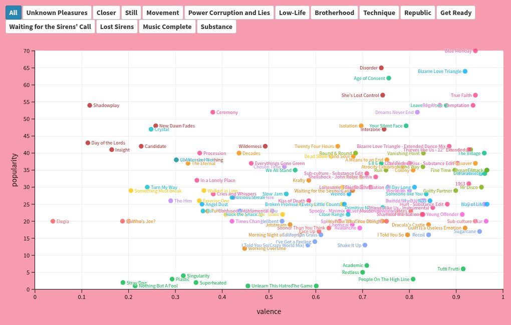 scatter visualization