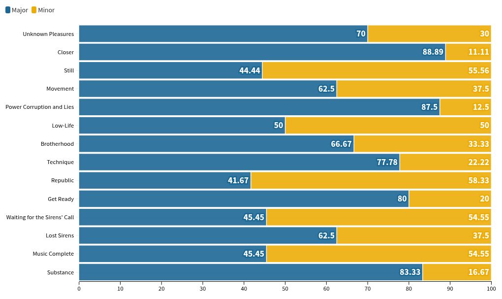 chart visualization