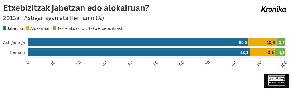 chart visualization