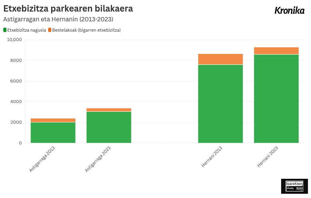 chart visualization