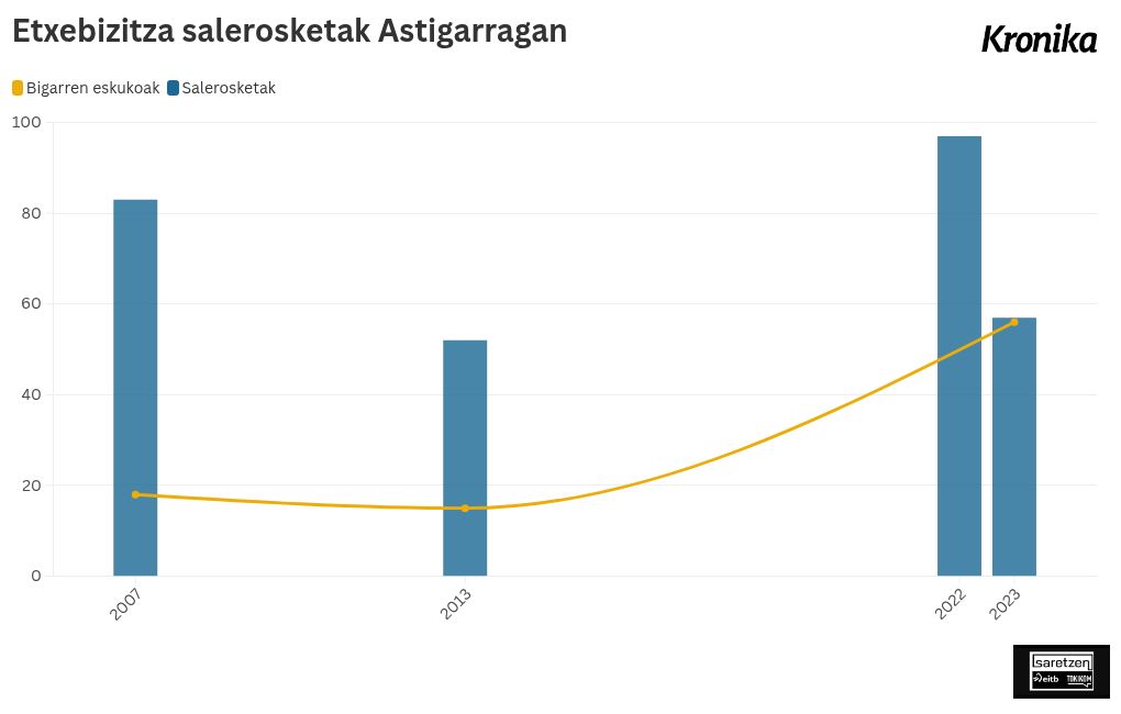 chart visualization