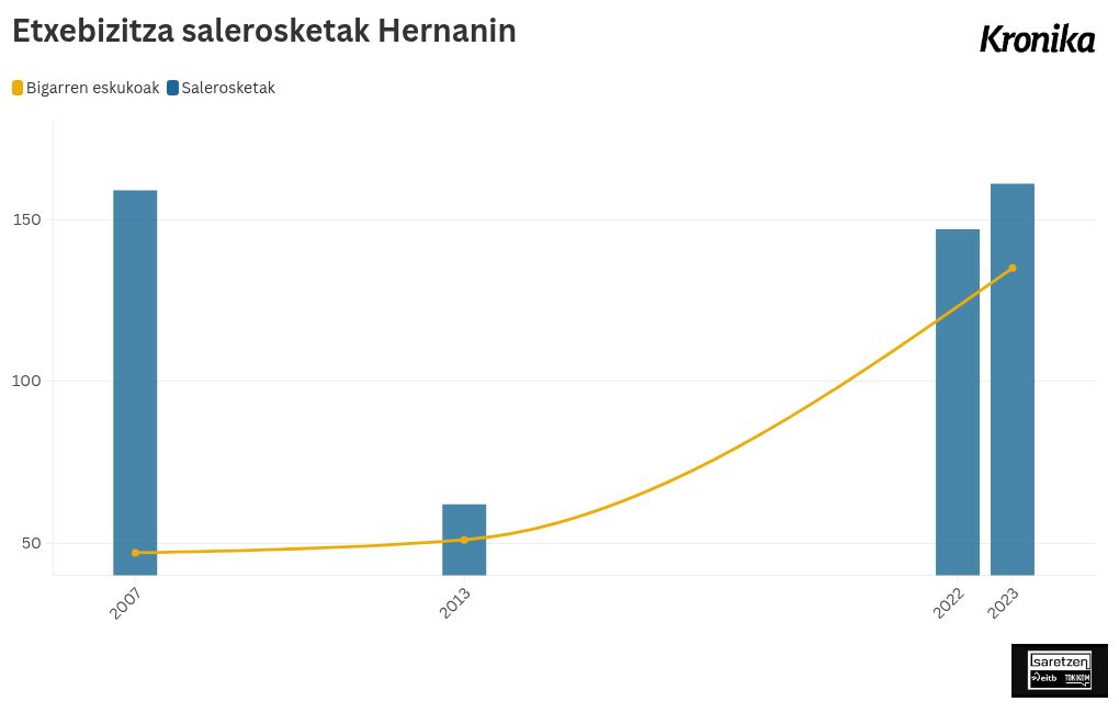 chart visualization