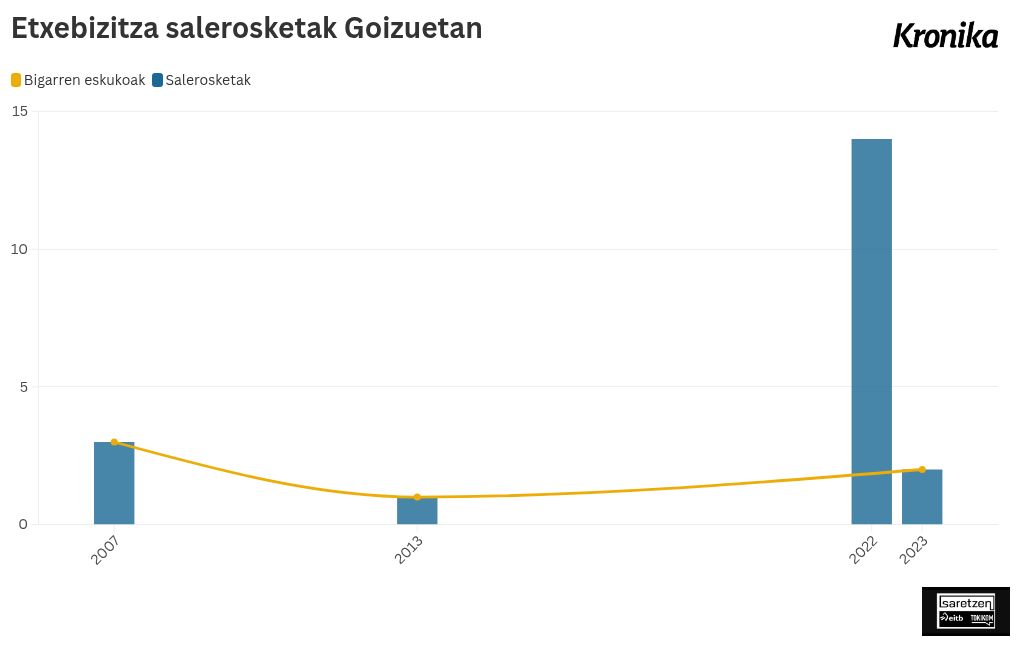 chart visualization