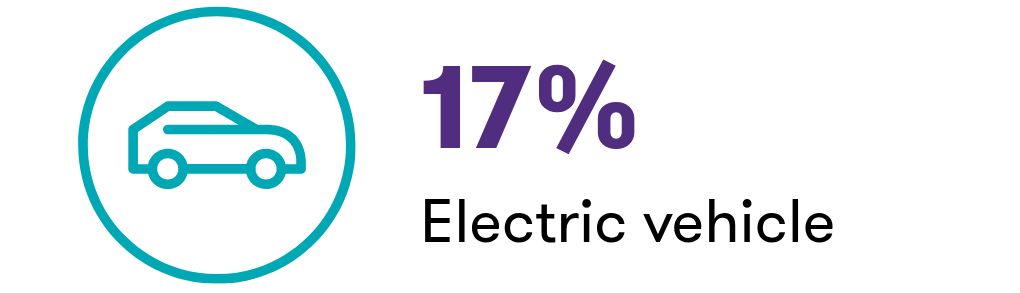 interactive diagram visualization